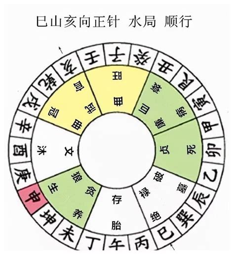 亥山巳向 八运|八运二十四山风水图解